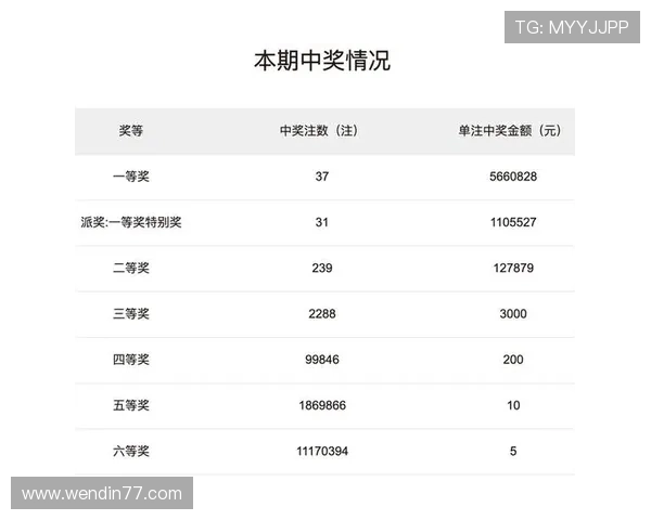 宝马网最快开奖结果查询及最新开奖信息 宝马网最快开奖结果查询及最新开奖信息