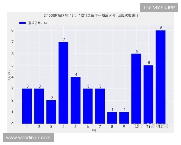 大乐透第051期开奖结果汇总与号码走势全面解析 大乐透第051期开奖结果汇总与号码走势全面解析