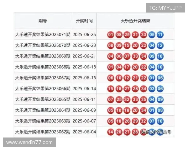 大乐透历次开奖公告完整汇总与查询