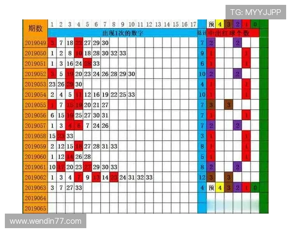 福彩开奖12期开奖号码统计与走势分析